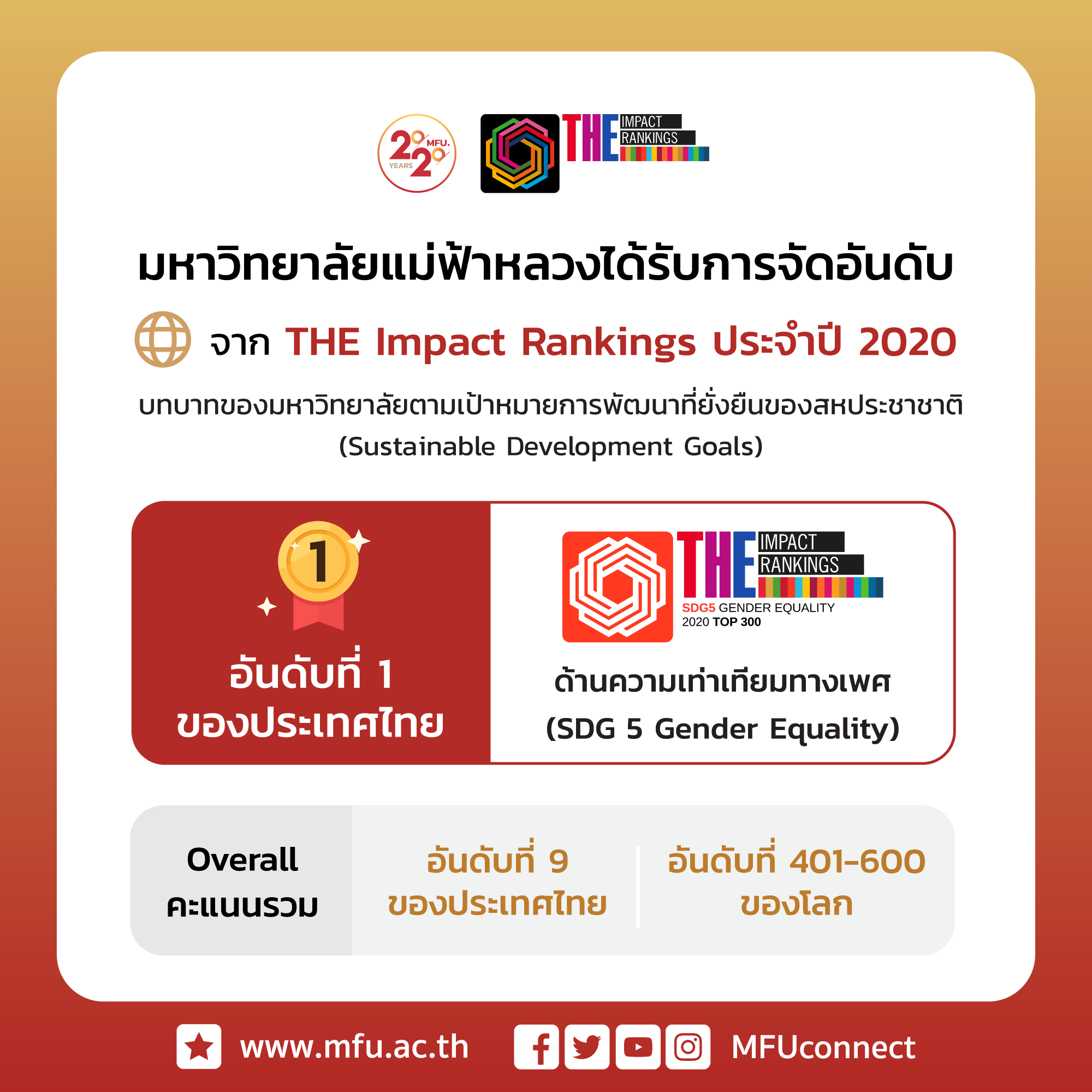 มฟล. อันดับที่ 1 ของประเทศไทยด้านความเท่าเทียมทางเพศ (SDG 5 Gender Equality) ตามการจัดอันดับของ THE Impact Rankings ประจำปี 2020